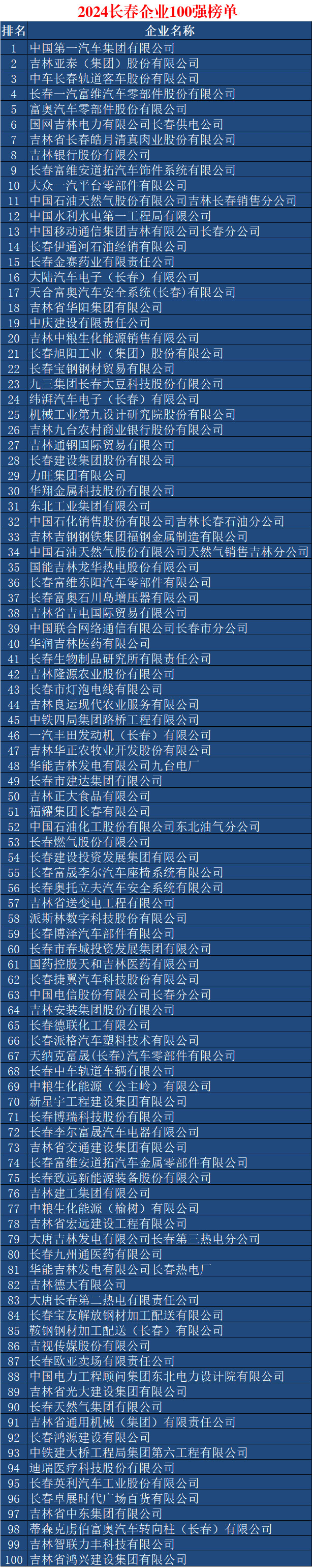 长春企业百强榜单.jpg